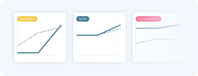 Une aide à l’évaluation quantitative & qualitative