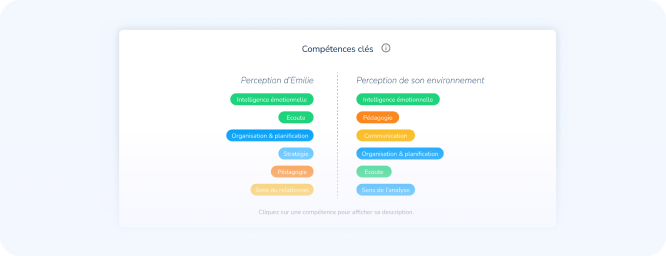 Une qualification des soft skills à 360°