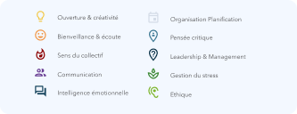 Référentiel de Soft Skills