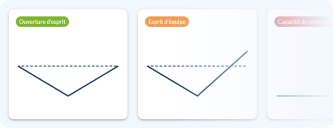 Suivi de la progression