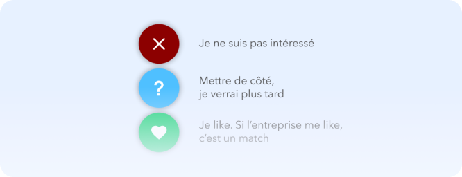 Like & mise en relation à la Tinder