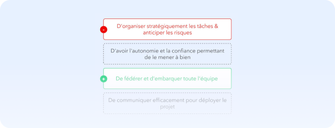Qualification des profils candidats
